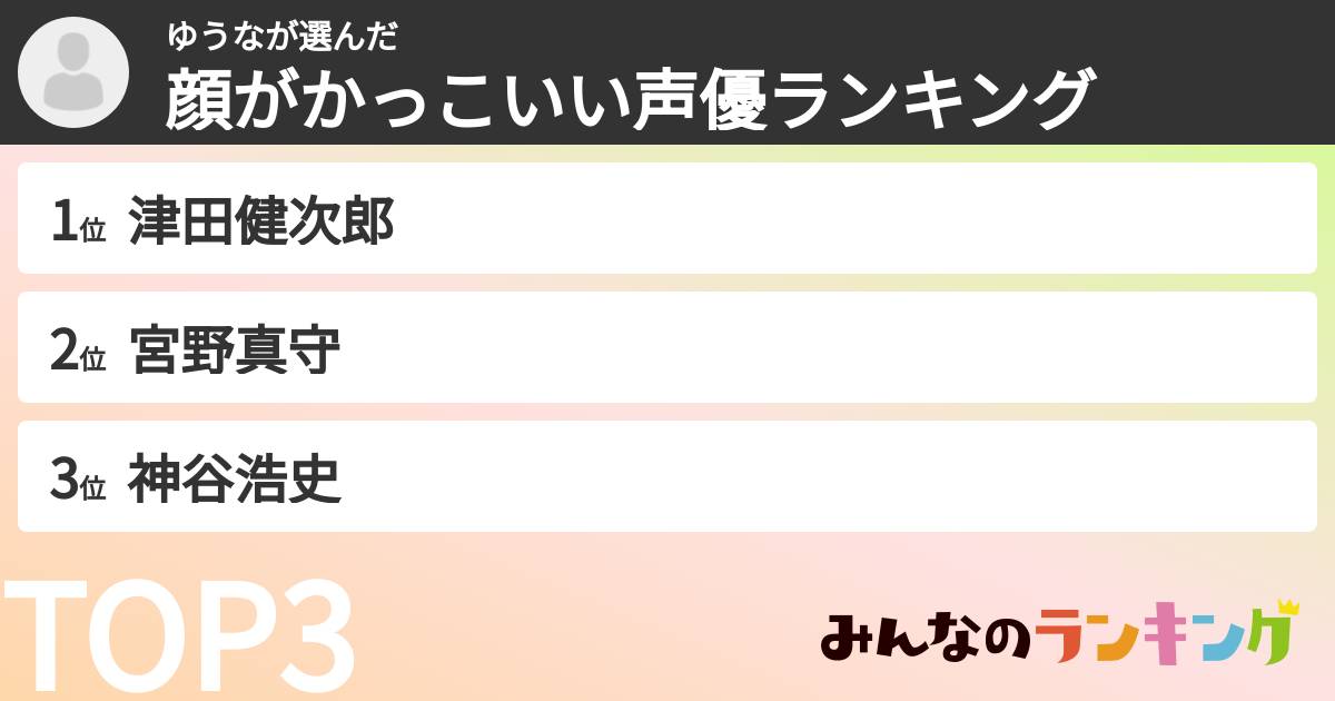ゆうなさんの「顔がかっこいい声優ランキング」