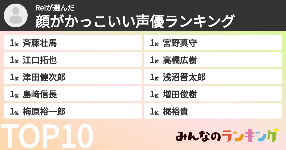 Reiさんの「顔がかっこいい声優ランキング」