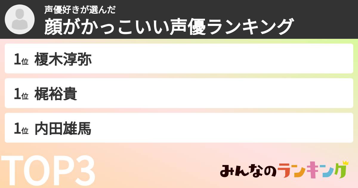 声優好きさんの「顔がかっこいい声優ランキング」 みんなのランキング