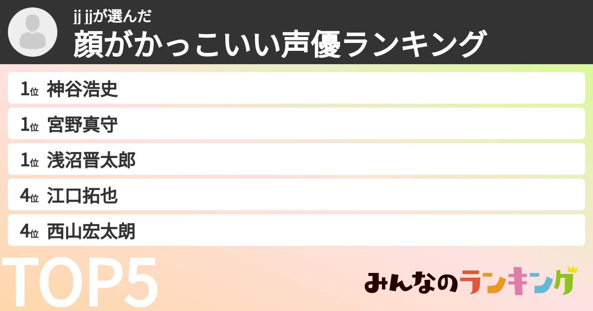 jj jjさんの「顔がかっこいい声優ランキング」
