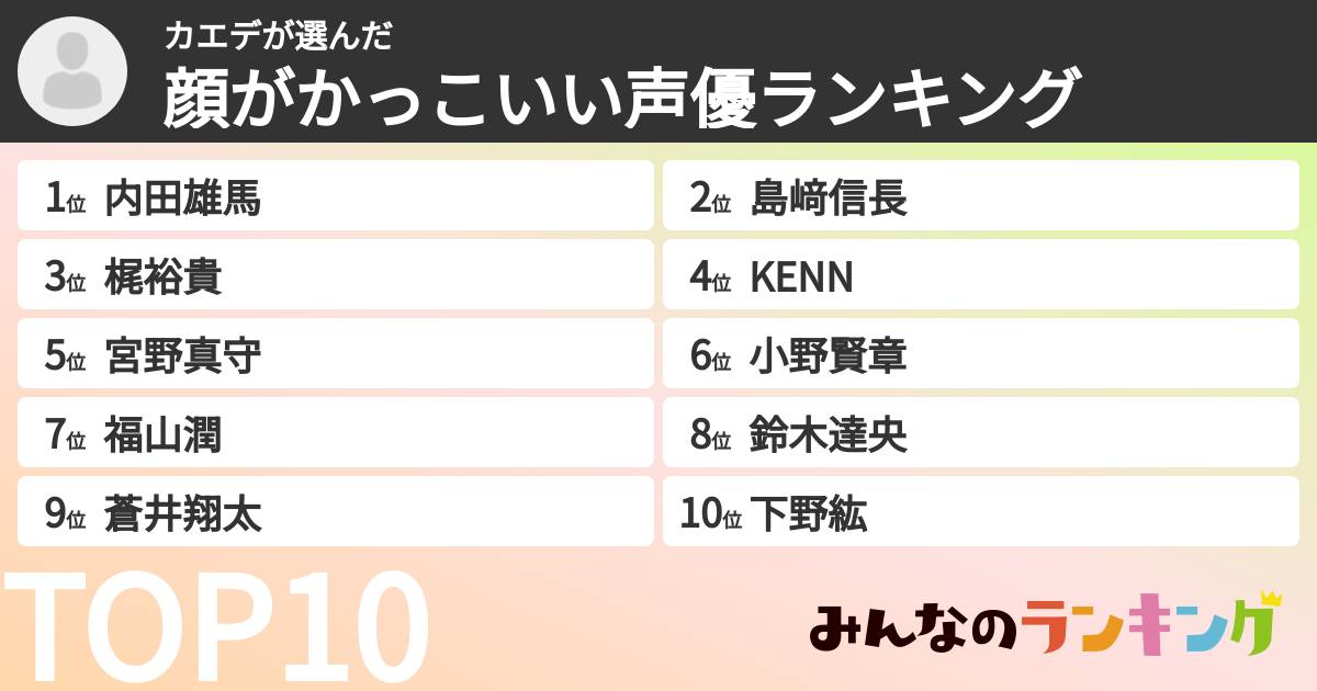 カエデさんの「顔がかっこいい声優ランキング」
