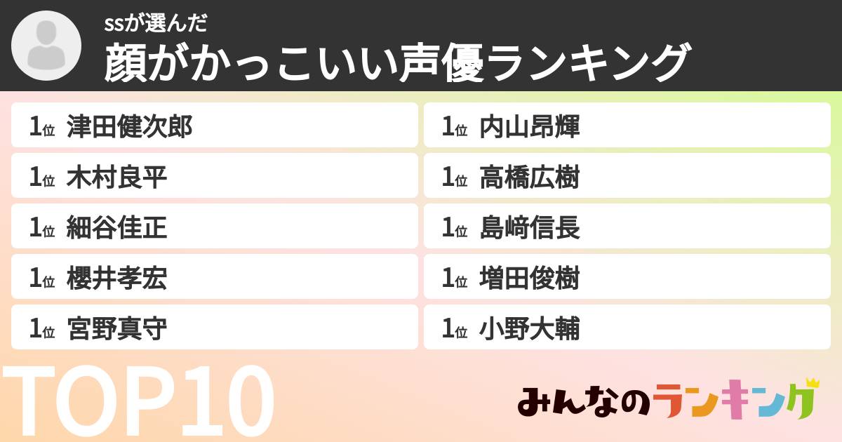 ssさんの「顔がかっこいい声優ランキング」