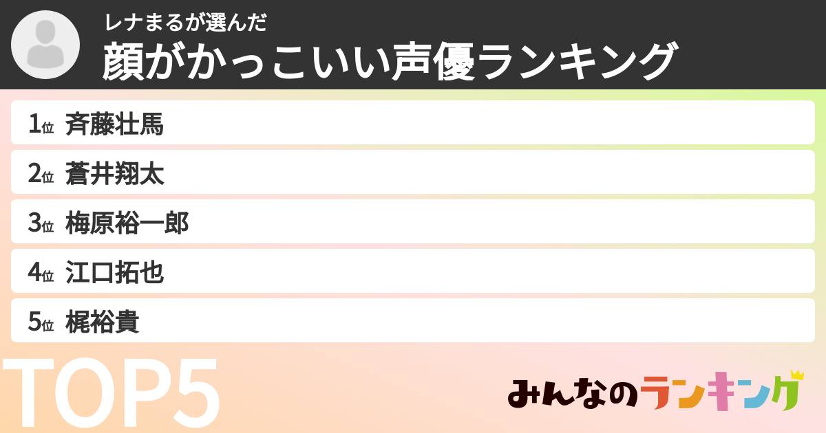 レナまるさんの「顔がかっこいい声優ランキング」