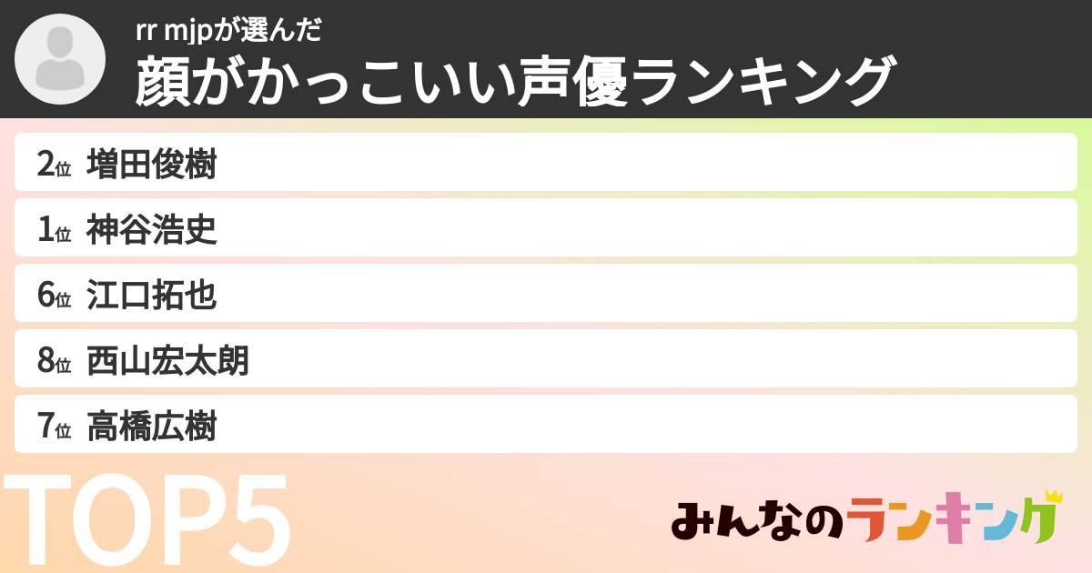 rr mjpさんの「顔がかっこいい声優ランキング」