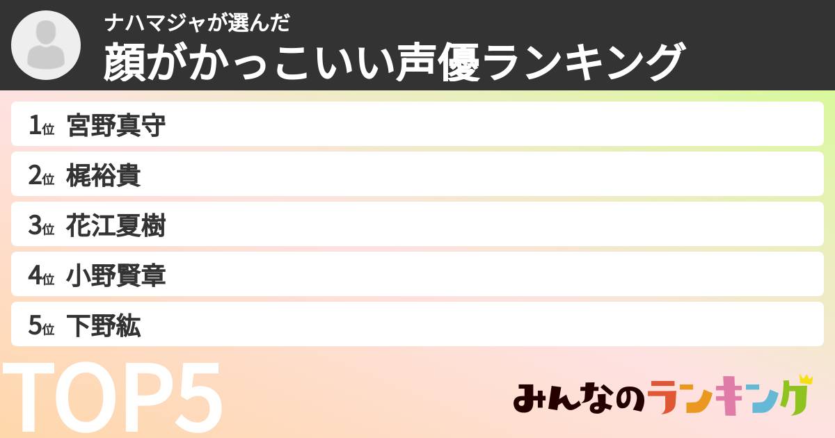 ナハマジャさんの「顔がかっこいい声優ランキング」