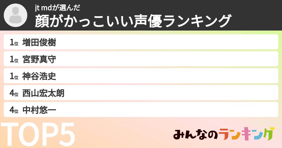 jt mdさんの「顔がかっこいい声優ランキング」