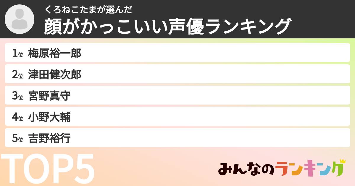 くろねこたまさんの「顔がかっこいい声優ランキング」