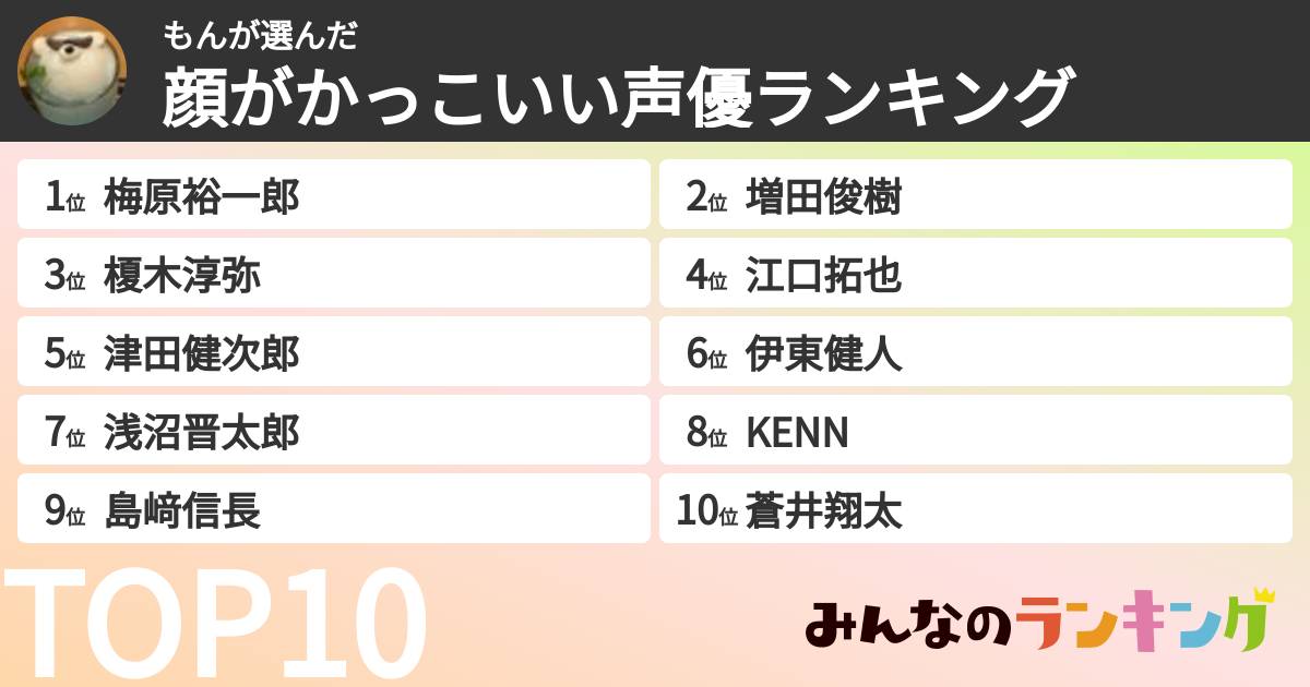 もんさんの「顔がかっこいい声優ランキング」