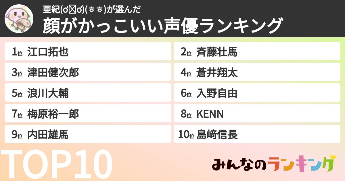亜紀(ơᴗơ)(ㅎㅎ)さんの「顔がかっこいい声優ランキング」