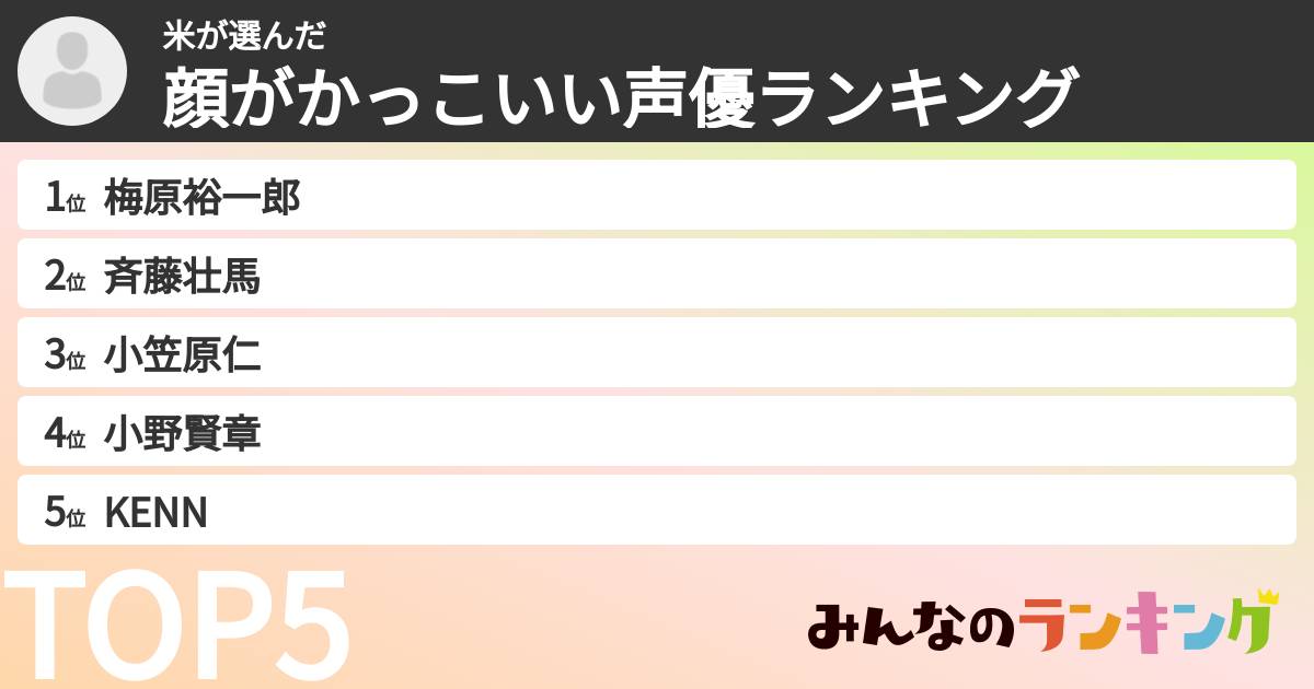 米さんの「顔がかっこいい声優ランキング」