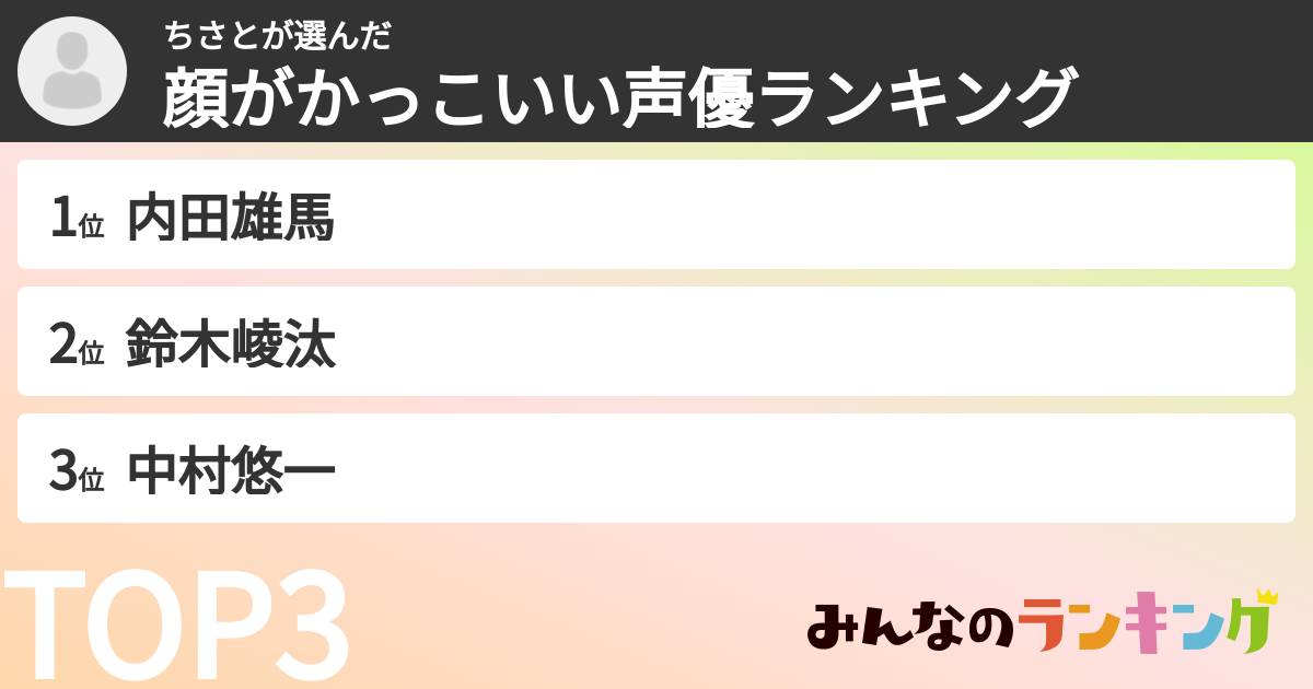 ちさとさんの「顔がかっこいい声優ランキング」