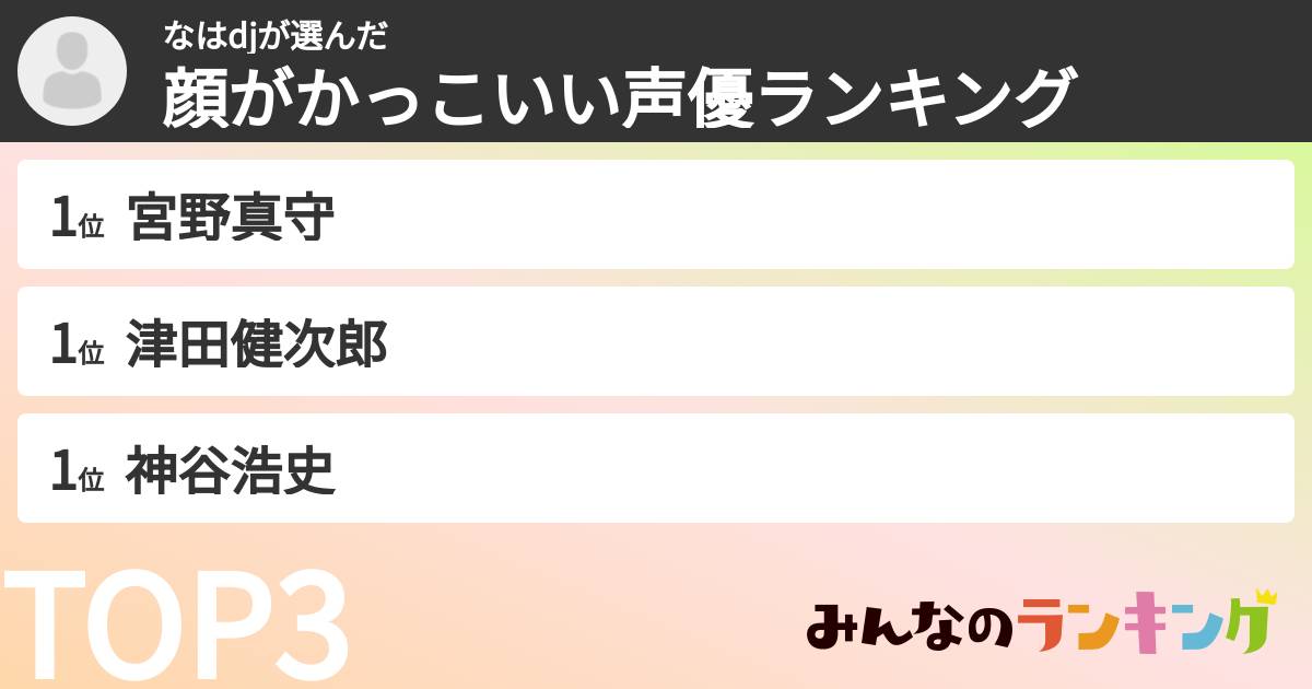 なはdjさんの「顔がかっこいい声優ランキング」