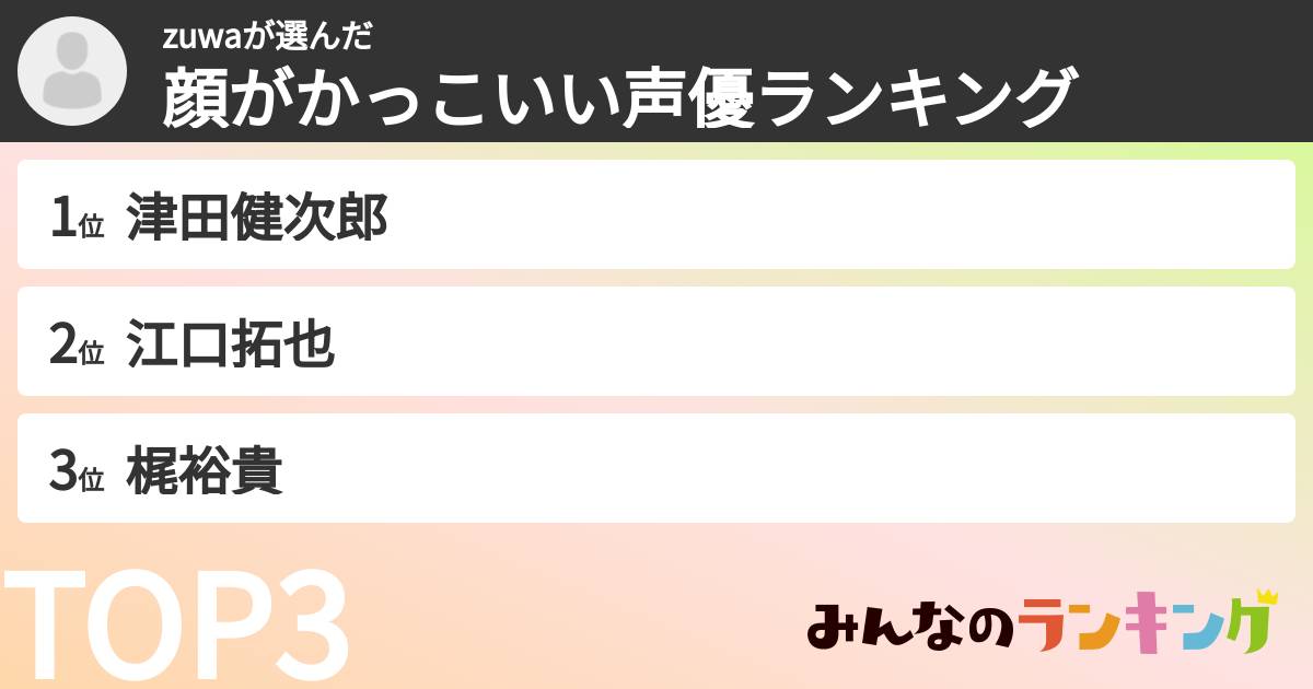 zuwaさんの「顔がかっこいい声優ランキング」