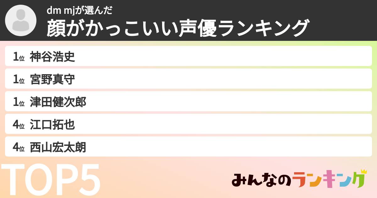 dm mjさんの「顔がかっこいい声優ランキング」
