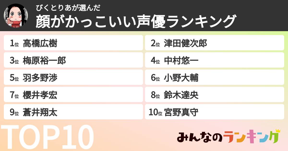 びくとりあさんの「顔がかっこいい声優ランキング」