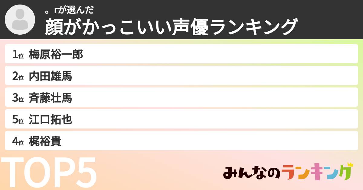 。rさんの「顔がかっこいい声優ランキング」