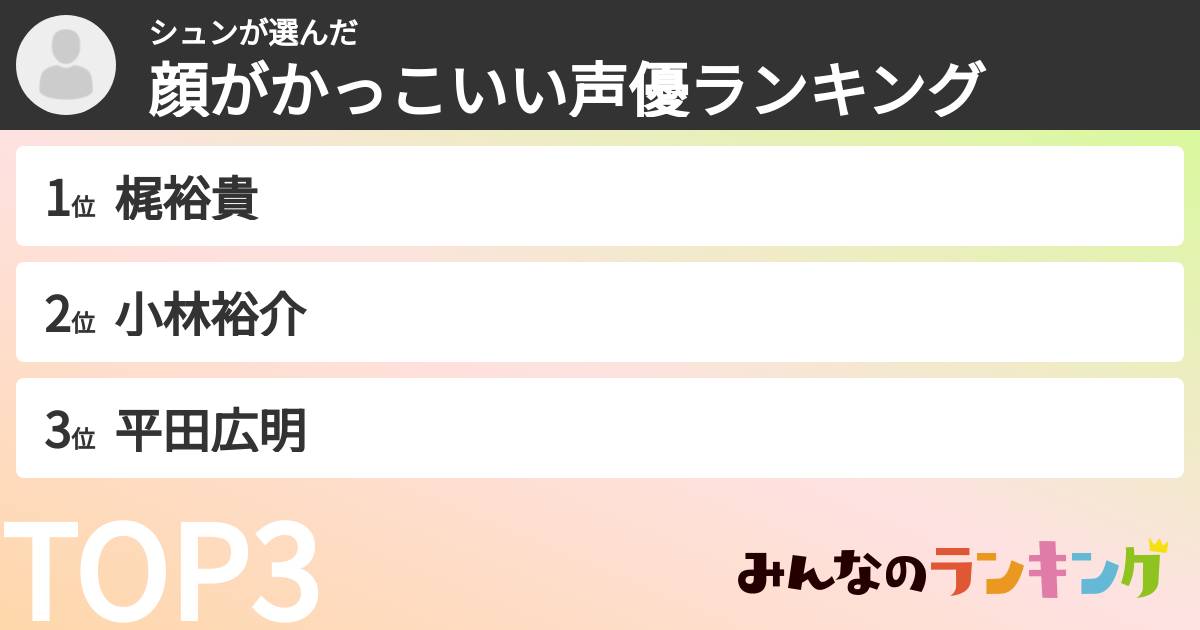 シュンさんの「顔がかっこいい声優ランキング」