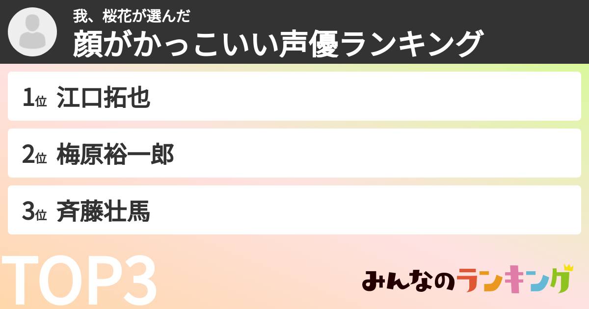 我、桜花さんの「顔がかっこいい声優ランキング」