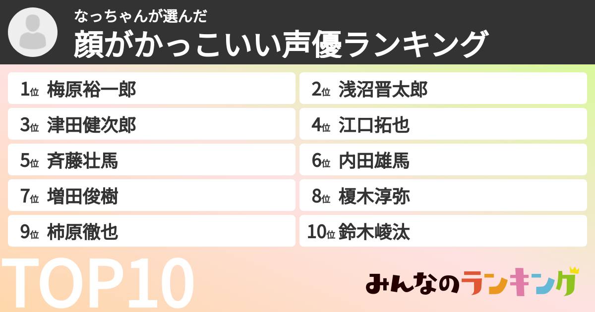 なっちゃんさんの「顔がかっこいい声優ランキング」