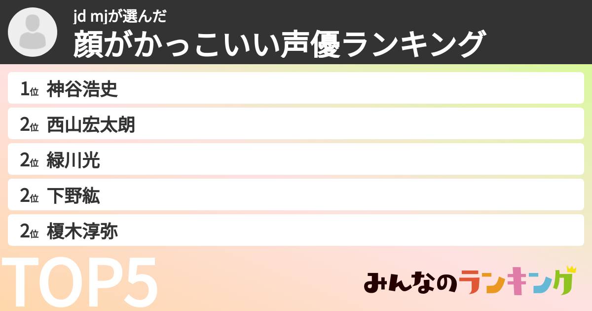 jd mjさんの「顔がかっこいい声優ランキング」