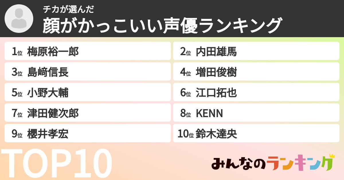 チカさんの「顔がかっこいい声優ランキング」