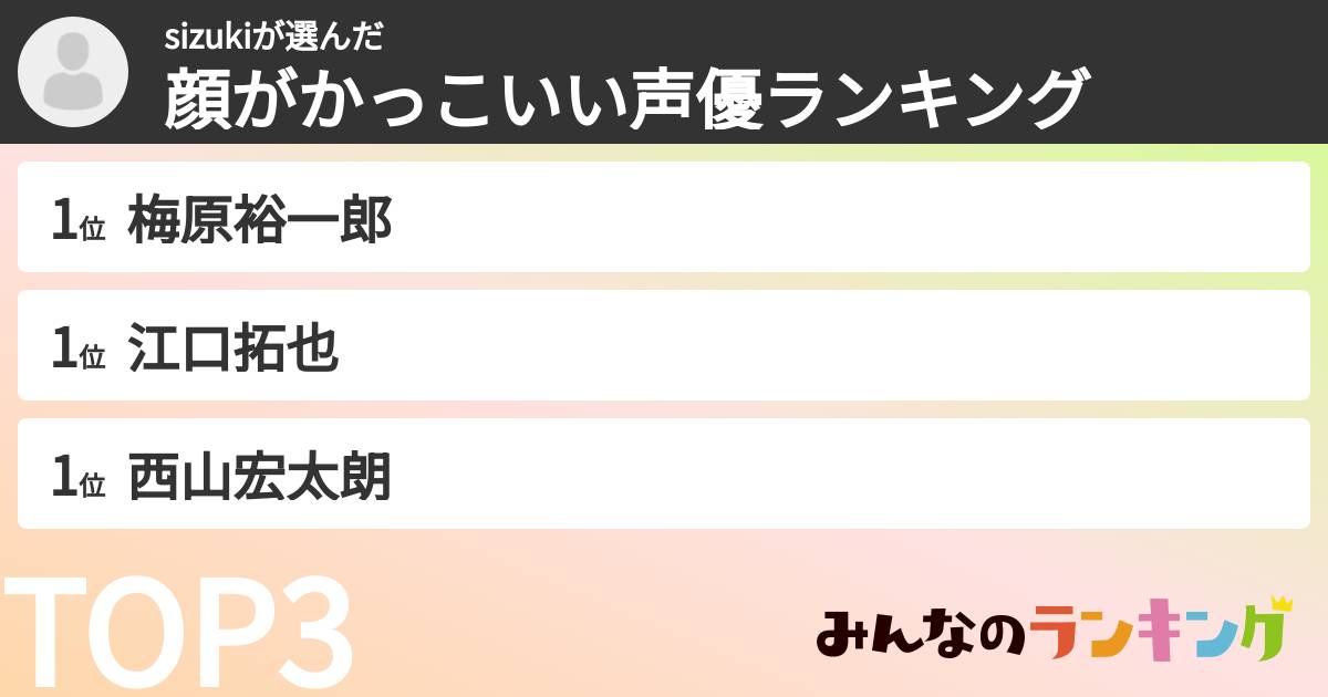 sizukiさんの「顔がかっこいい声優ランキング」