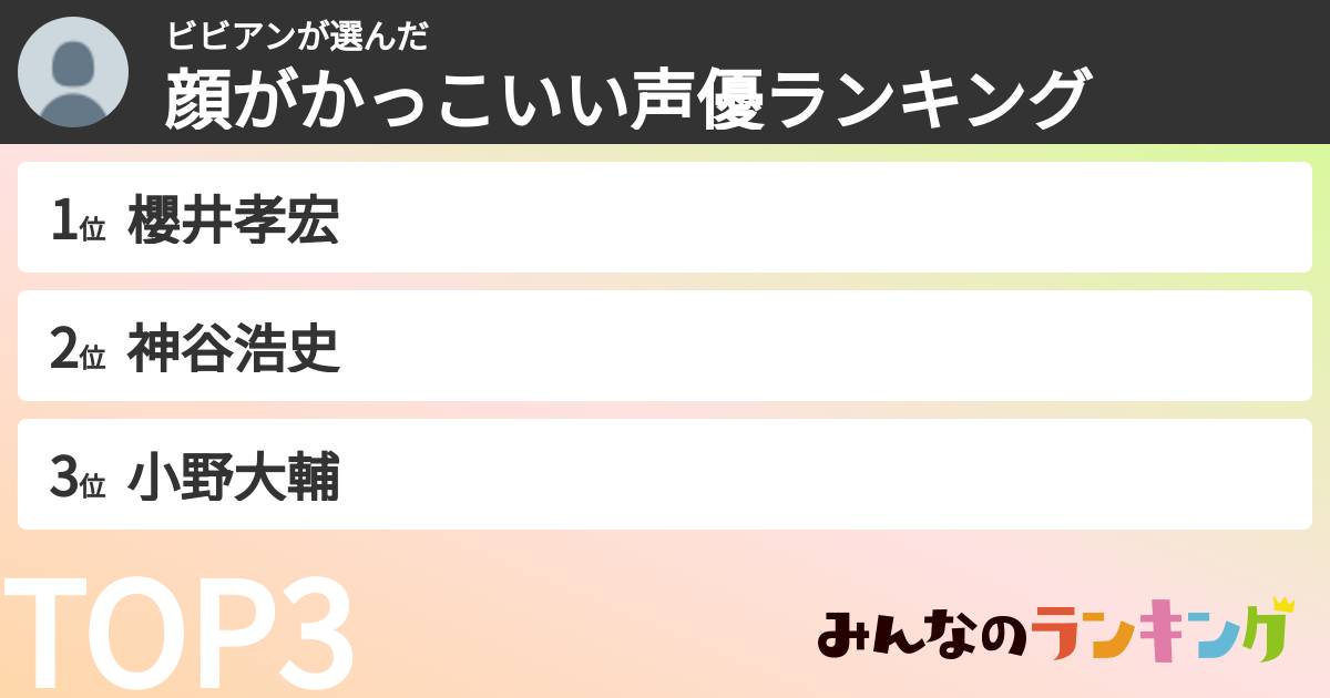 ビビアンさんの「顔がかっこいい声優ランキング」