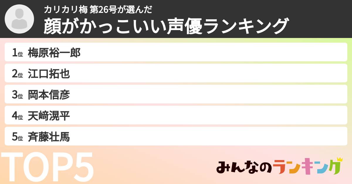 カリカリ梅 第26号さんの「顔がかっこいい声優ランキング」