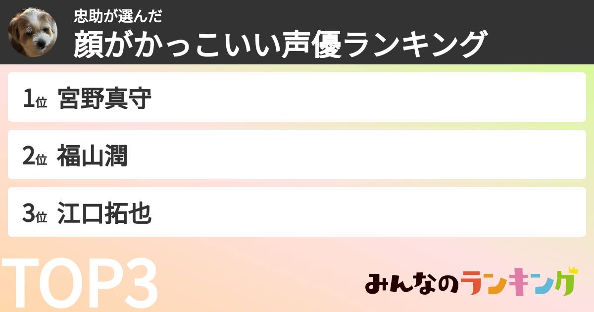 忠助さんの「顔がかっこいい声優ランキング」