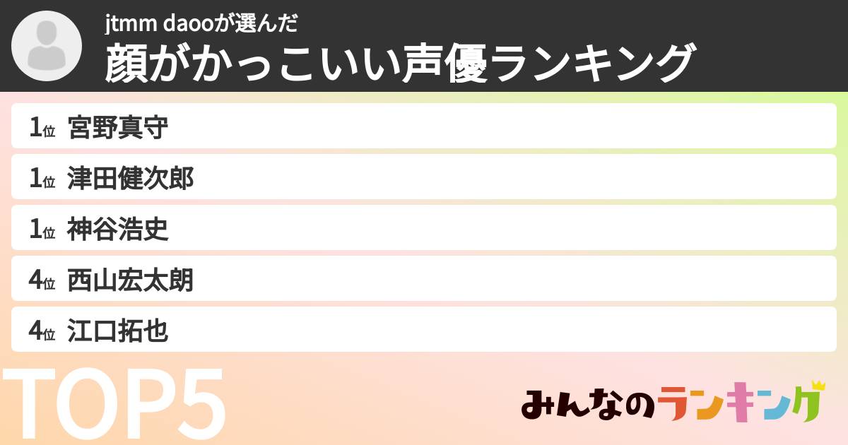 jtmm daooさんの「顔がかっこいい声優ランキング」