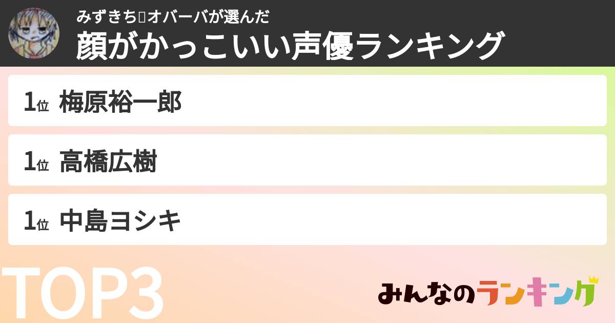 みずきち💩オバーバさんの「顔がかっこいい声優ランキング」