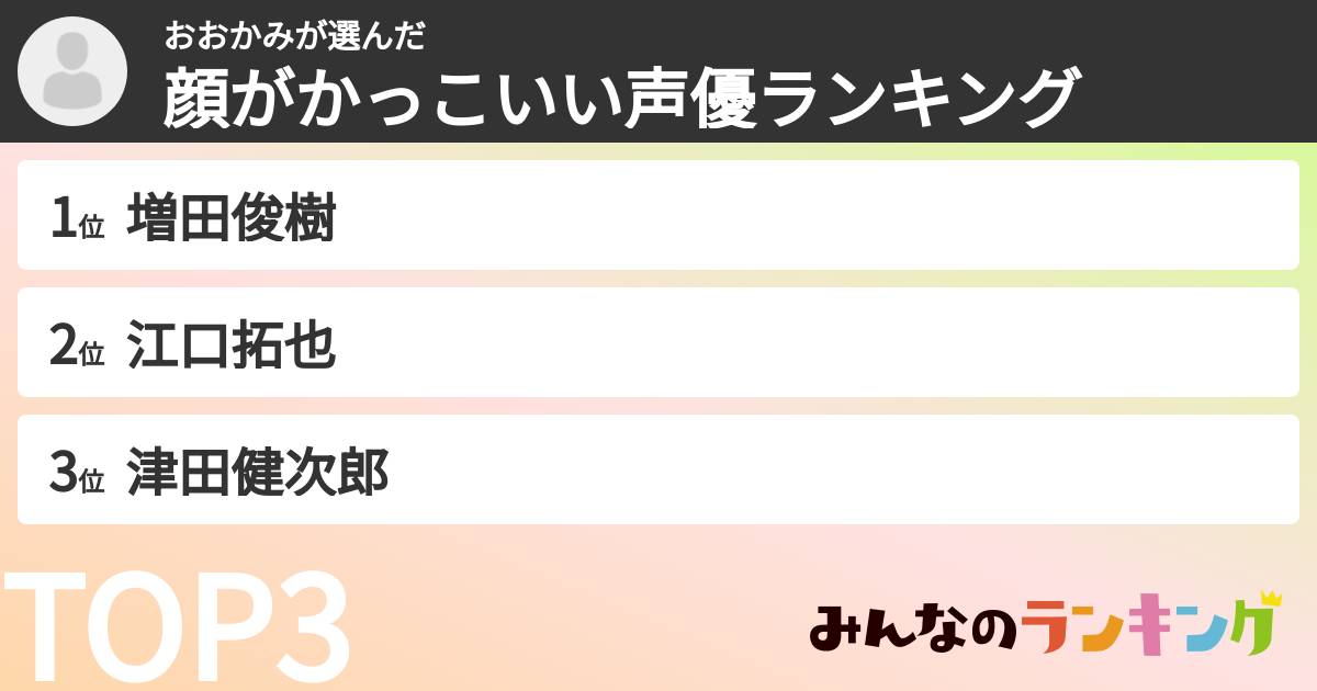 おおかみさんの「顔がかっこいい声優ランキング」