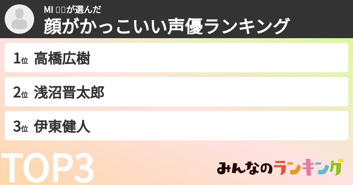 MI 🐱🐹さんの「顔がかっこいい声優ランキング」