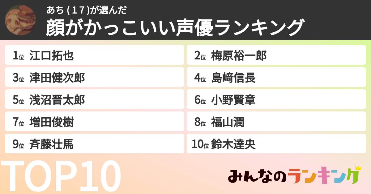 あち ( 1 7 )さんの「顔がかっこいい声優ランキング」