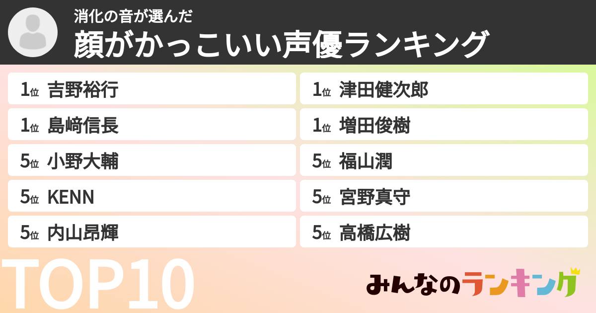 消化の音さんの「顔がかっこいい声優ランキング」