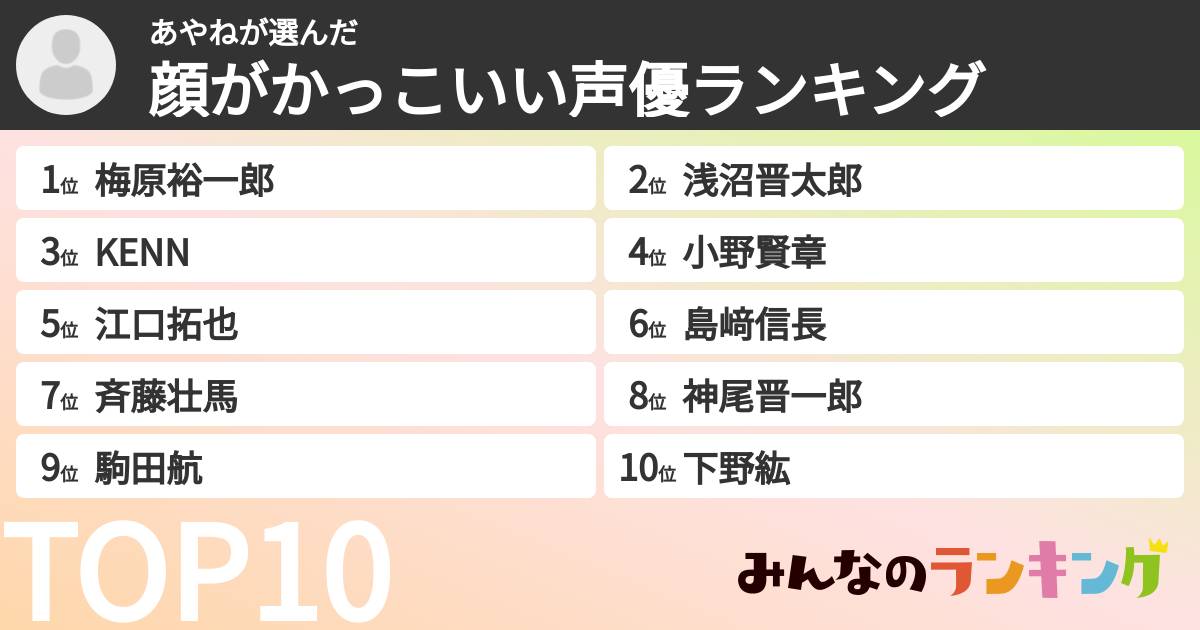 あやねさんの「顔がかっこいい声優ランキング」