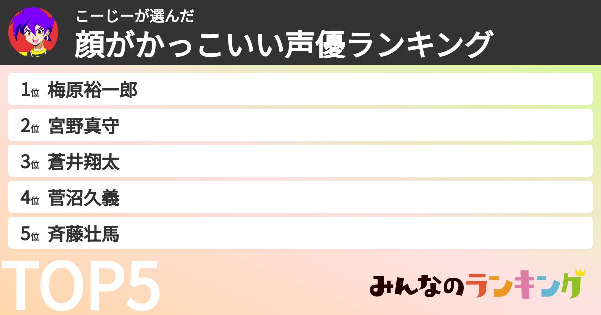 こーじーさんの「顔がかっこいい声優ランキング」
