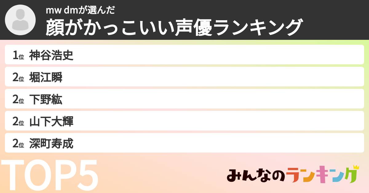 mw dmさんの「顔がかっこいい声優ランキング」