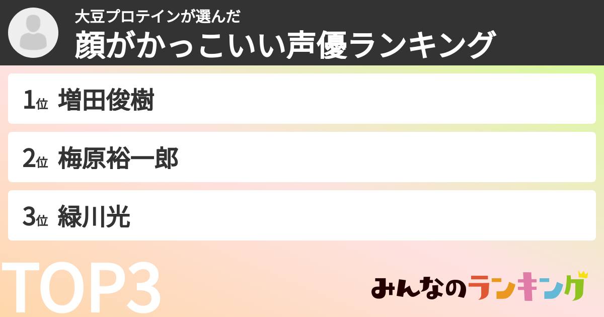 大豆プロテインさんの「顔がかっこいい声優ランキング」
