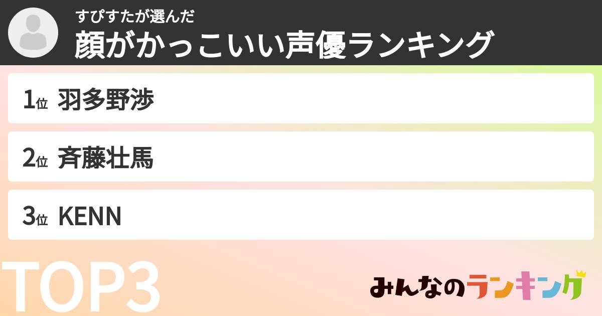 すぴすたさんの「顔がかっこいい声優ランキング」