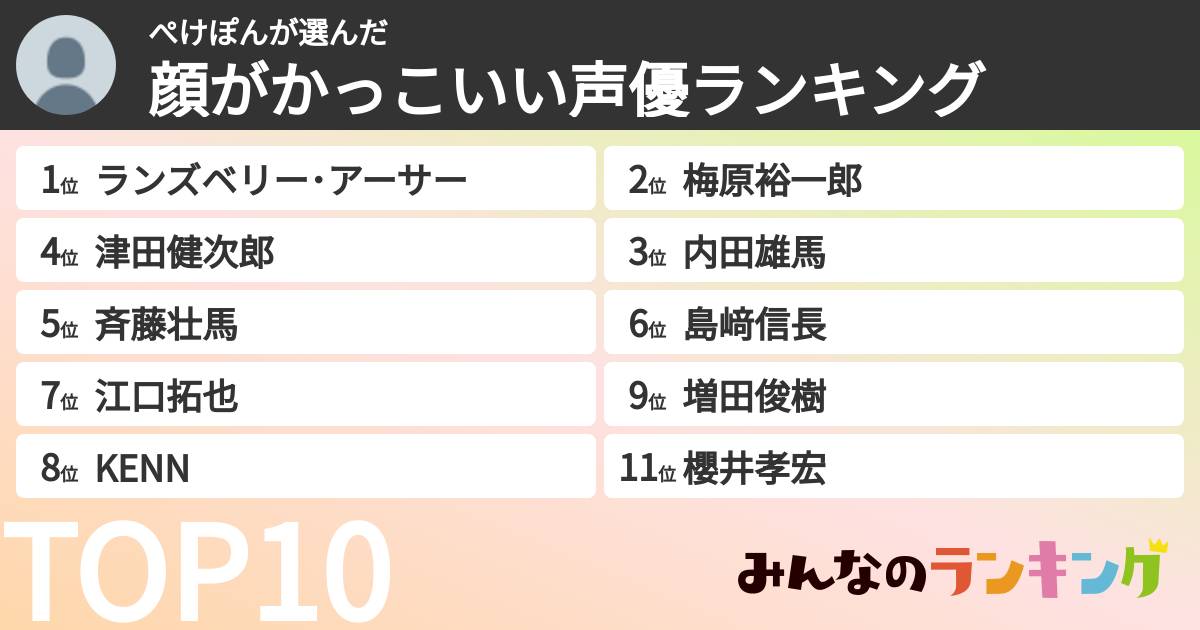 ぺけぽんさんの「顔がかっこいい声優ランキング」