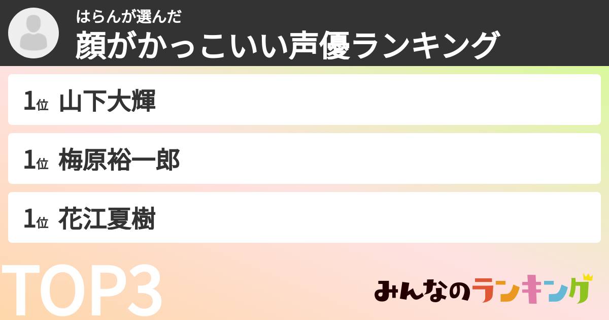 はらんさんの「顔がかっこいい声優ランキング」