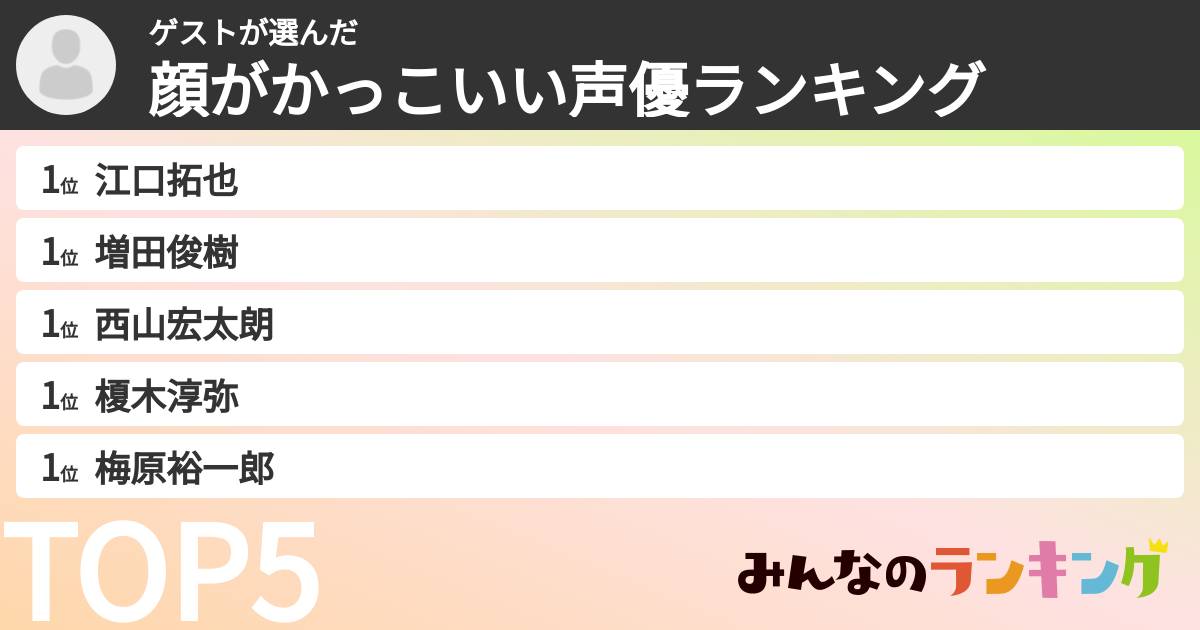 ゲストさんの「顔がかっこいい声優ランキング」