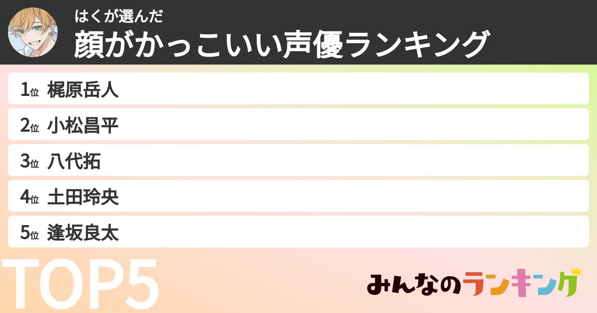 はくさんの「顔がかっこいい声優ランキング」