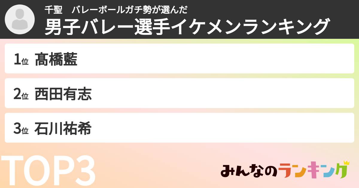 千聖　バレーボールガチ勢さんの「男子バレー選手イケメンランキング」