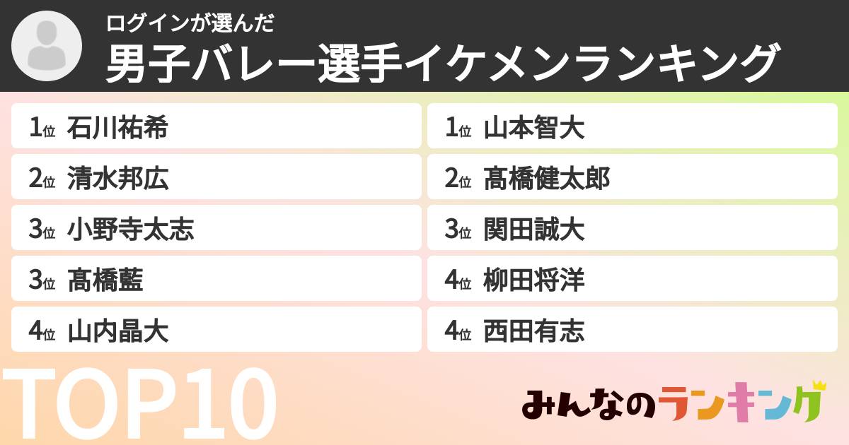 ログインさんの「男子バレー選手イケメンランキング」