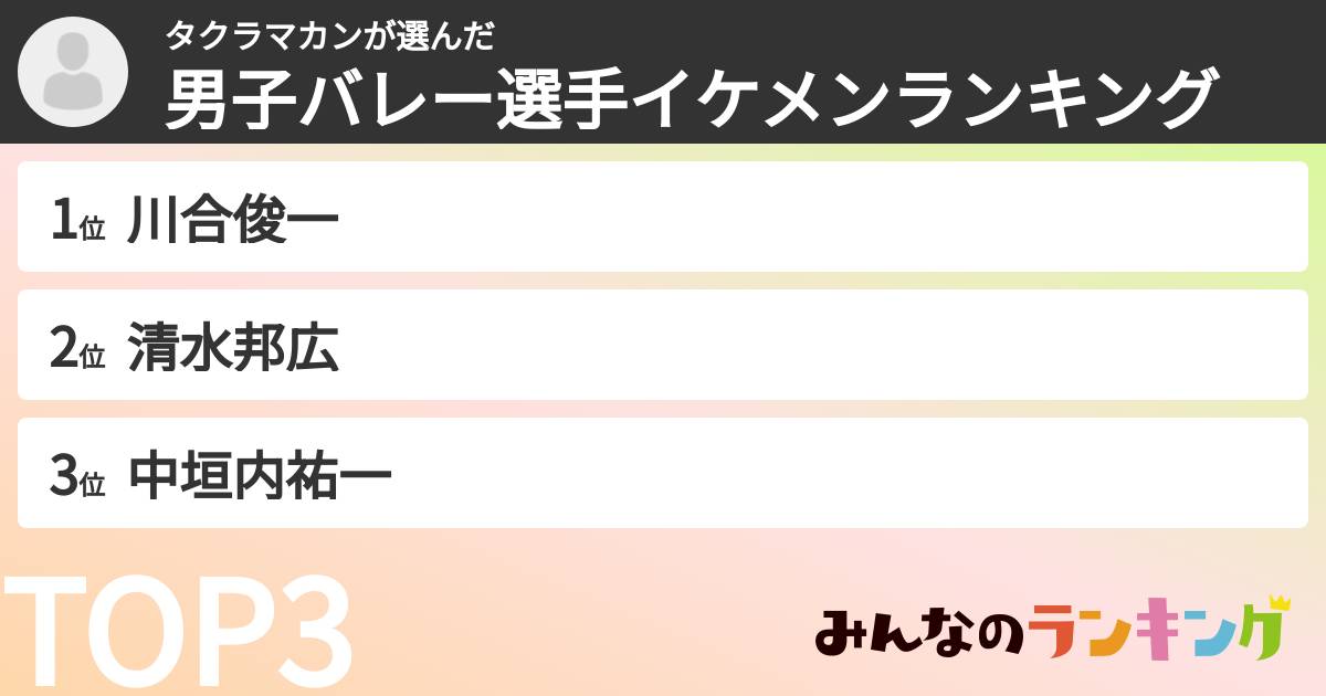 タクラマカンさんの「男子バレー選手イケメンランキング」