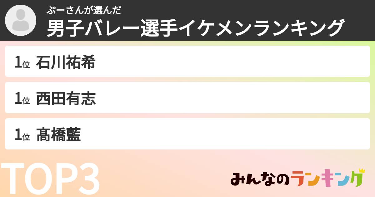 ぷーさんさんの「男子バレー選手イケメンランキング」