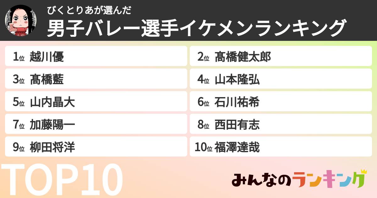 びくとりあさんの「男子バレー選手イケメンランキング」