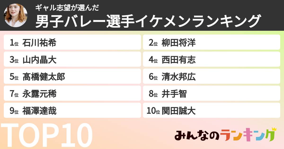 ギャル志望さんの「男子バレー選手イケメンランキング」